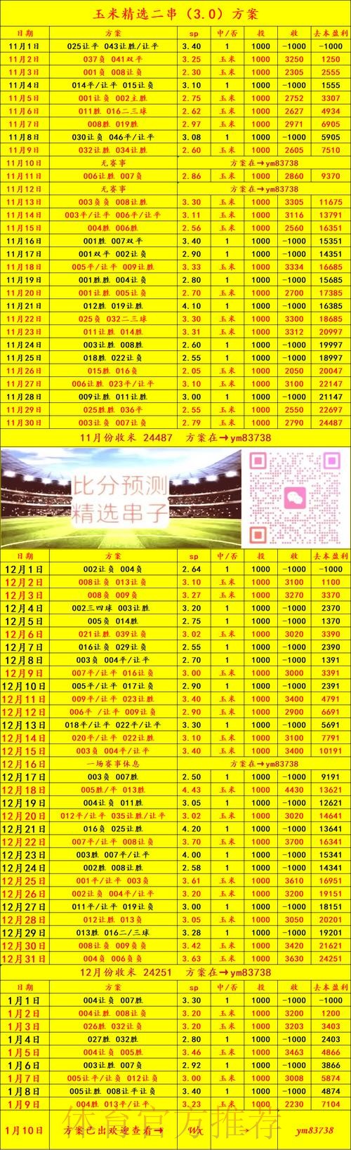 探索世界杯买球官网热门趋势与安全投注技巧
