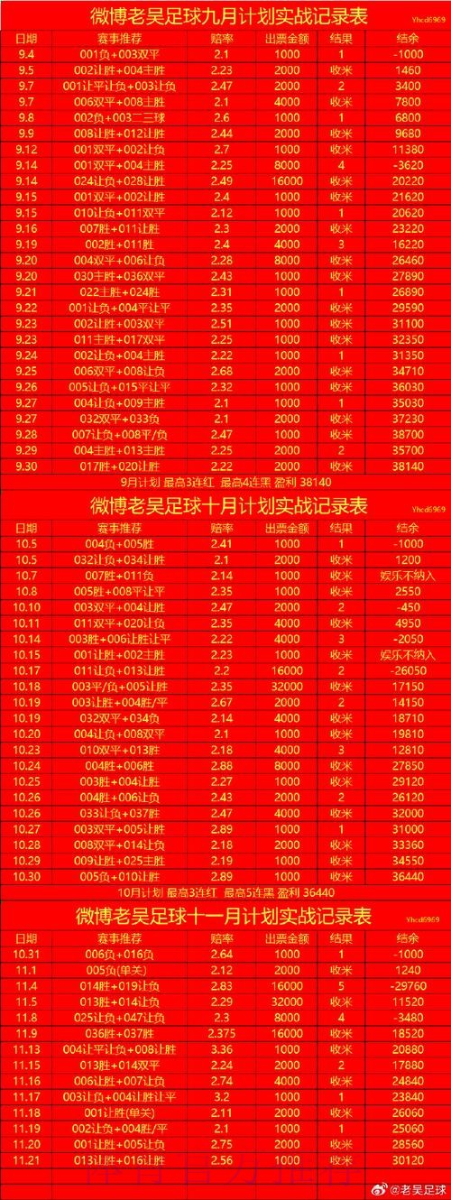 探索世界杯买球官网热门趋势与安全投注技巧